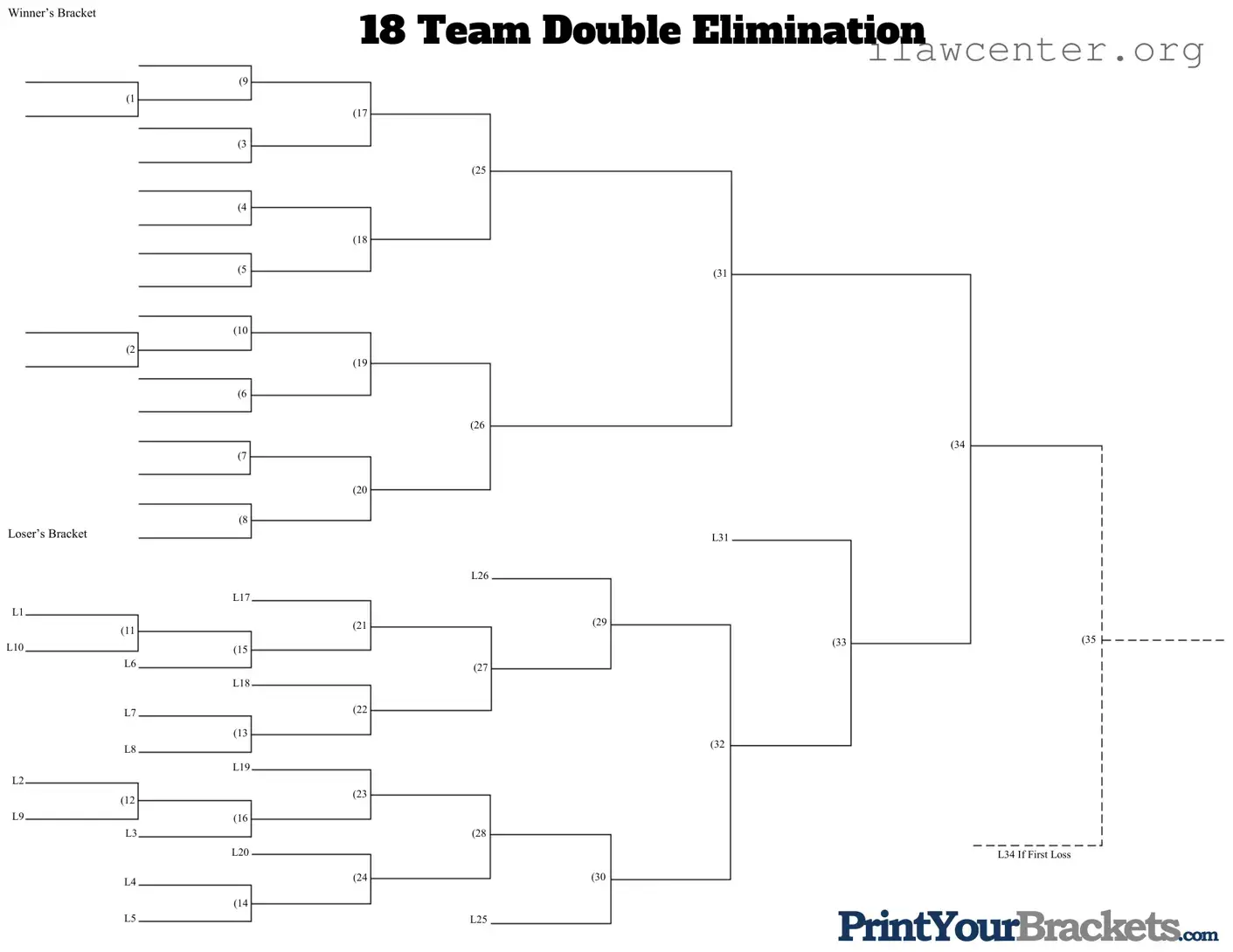 18 Double Elimination PDF Template