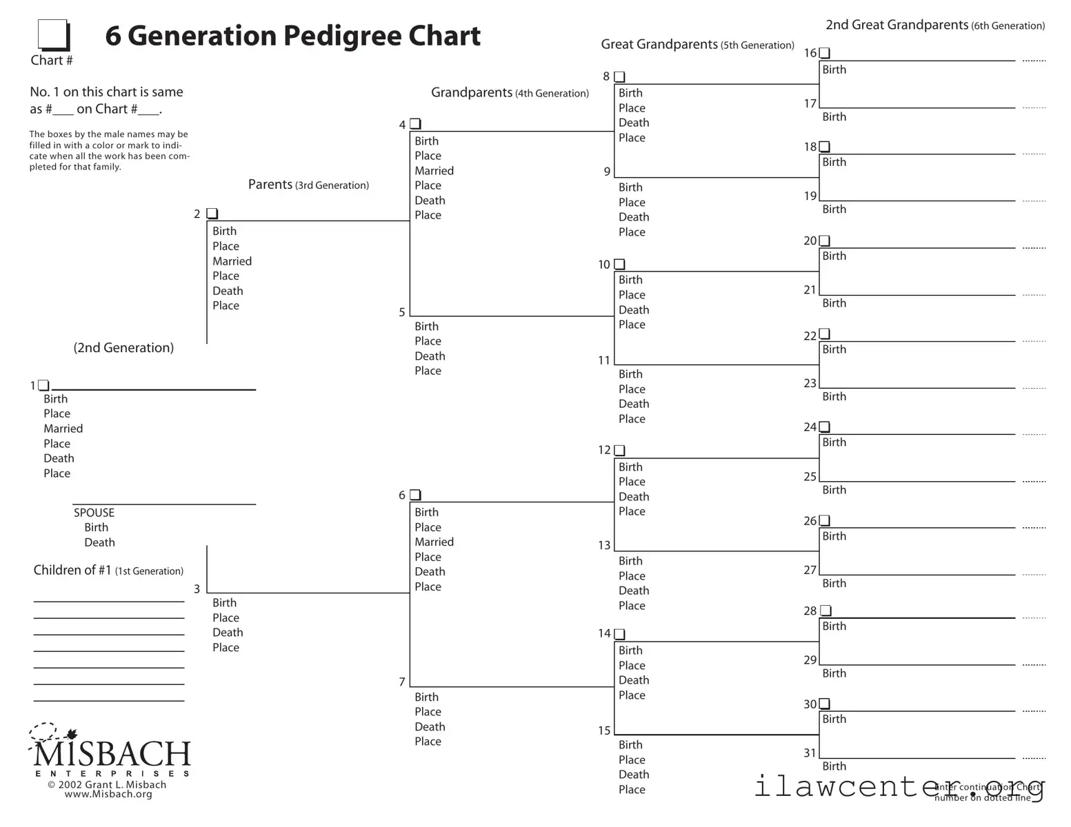 Pedigree Chart PDF Template